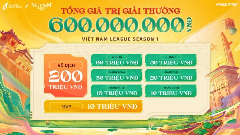 Tổng giá trị tiền thưởng Việt Nam League là 600 triệu VNĐ.