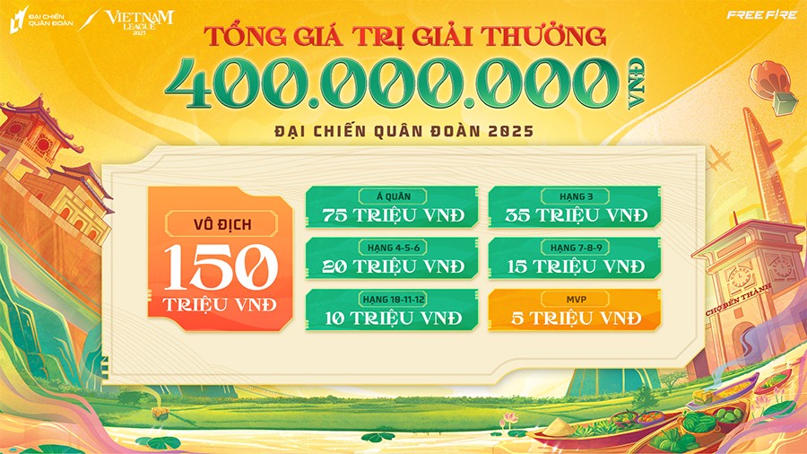 Tổng giá trị tiền thưởng Đại Chiến Quân Đoàn lên đến 400 triệu VNĐ.