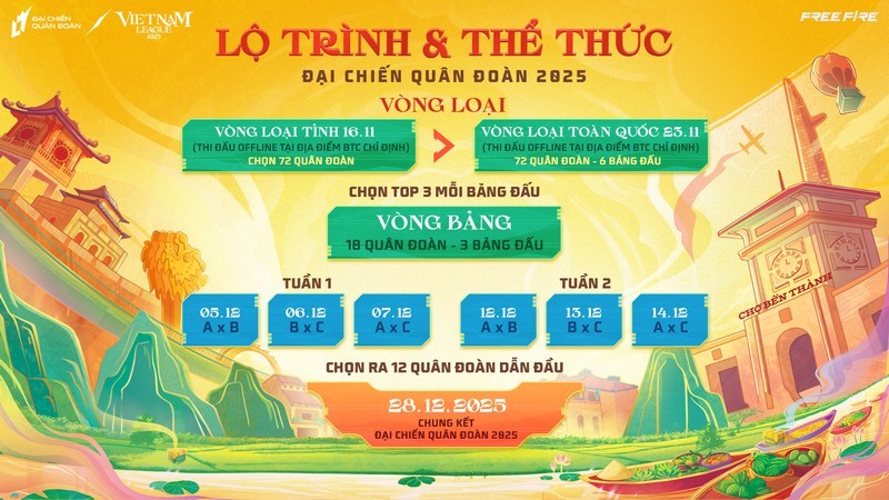 Lộ trình và thể thức thi đấu Đại Chiến Quân Đoàn 2025.