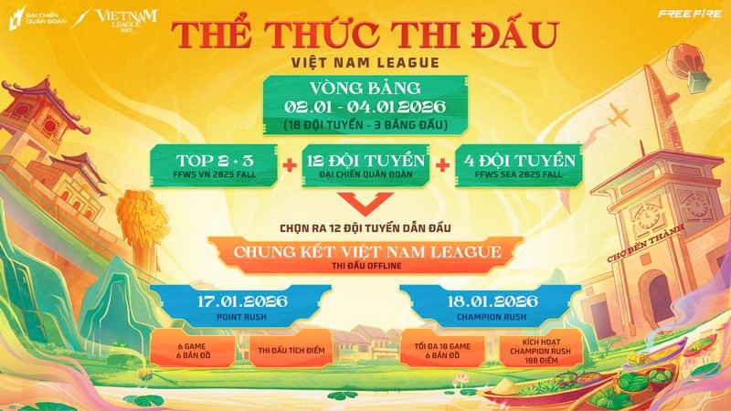 Lộ trình và thể thức thi đấu Việt Nam League.