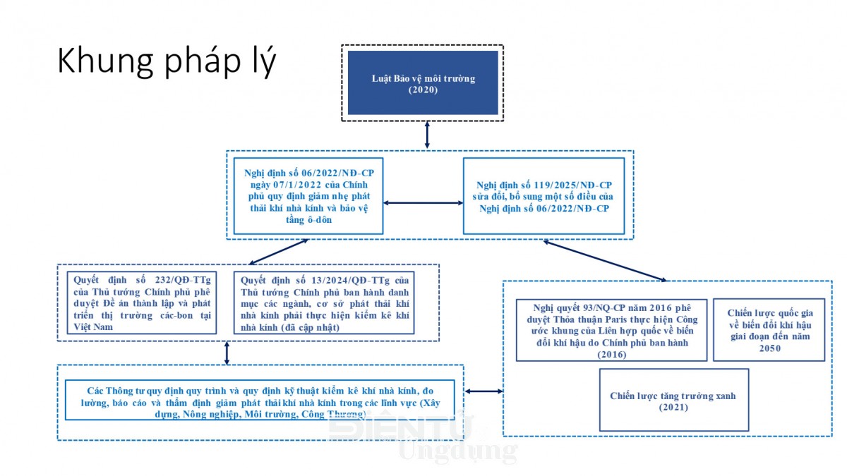 Việt Nam mở cửa thị trường tín chỉ các-bon: Cơ hội tỷ đô hay bài toán nan giải?