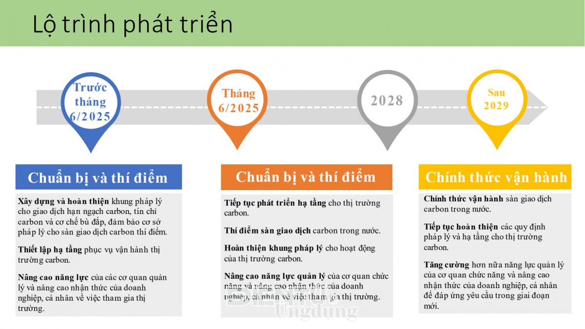 Việt Nam mở cửa thị trường tín chỉ các-bon: Cơ hội tỷ đô hay bài toán nan giải?