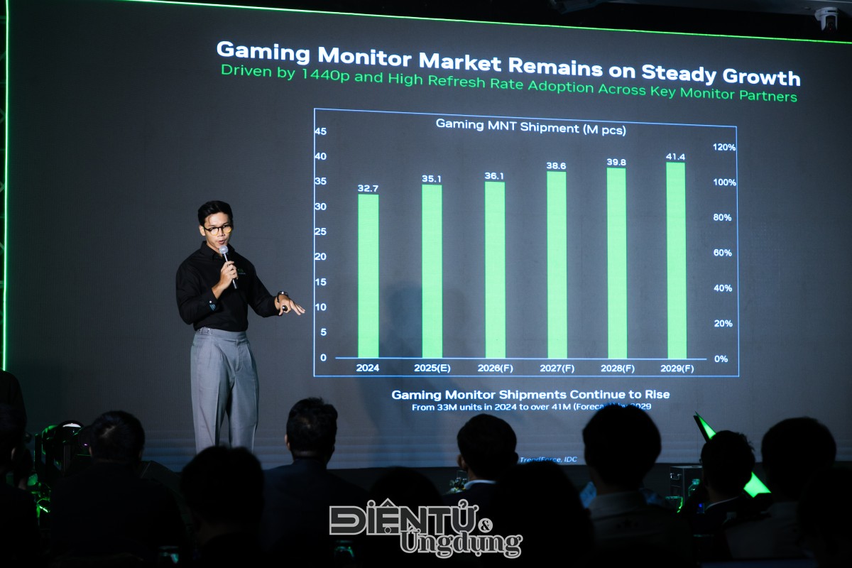 Thương hiệu màn hình gaming ANTGAMERS chính thức ra mắt tại Việt Nam