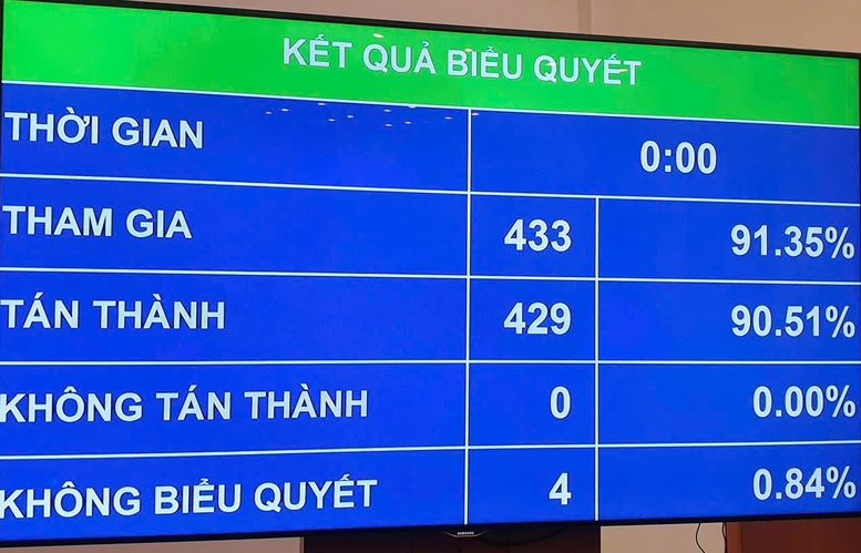 Quốc hội đặt mục tiêu GDP năm 2026 tăng trưởng từ 10% trở lên Quốc hội đặt mục tiêu GDP năm 2026 tăng trưởng từ 10% trở lên