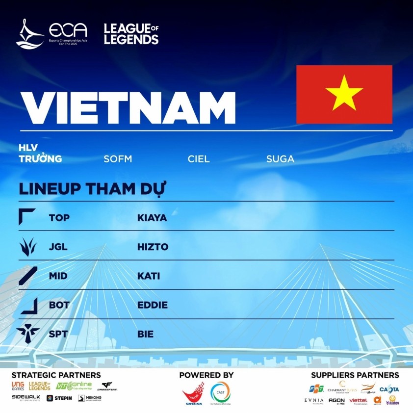 Đội hình đội tuyển Việt Nam bộ môn Liên minh Huyền thoại tại ECA 2025. Đội hình đội tuyển Việt Nam bộ môn Liên minh Huyền thoại tại ECA 2025.