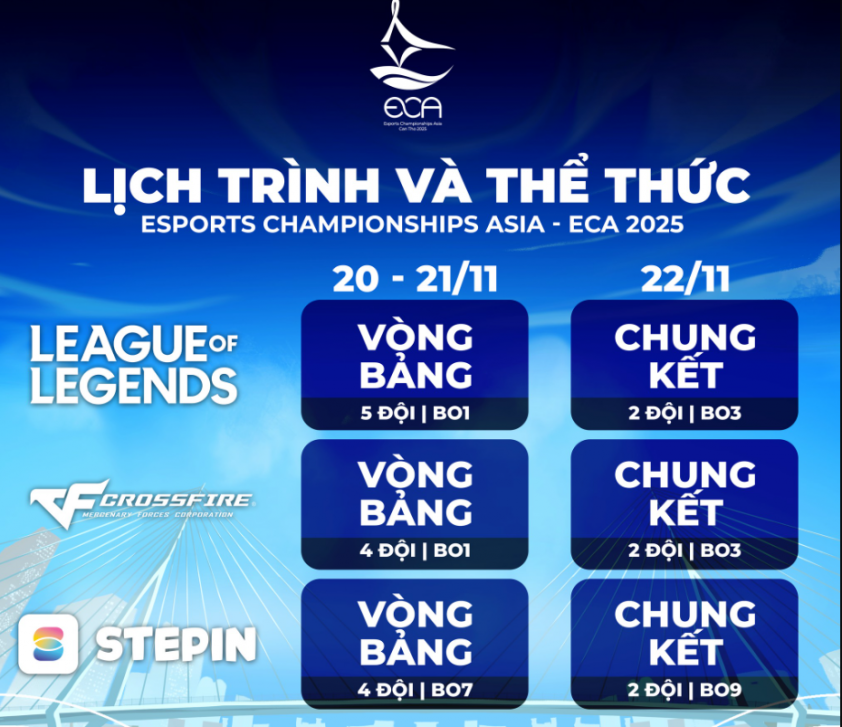 Lịch trình và thể thức các bộ môn Esport tại ECA 2025 Lịch trình và thể thức các bộ môn Esport tại ECA 2025