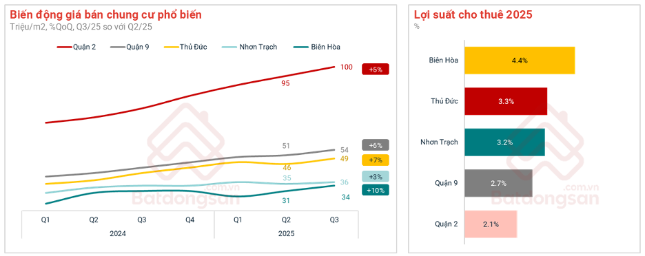 bat-dong-san bat-dong-san