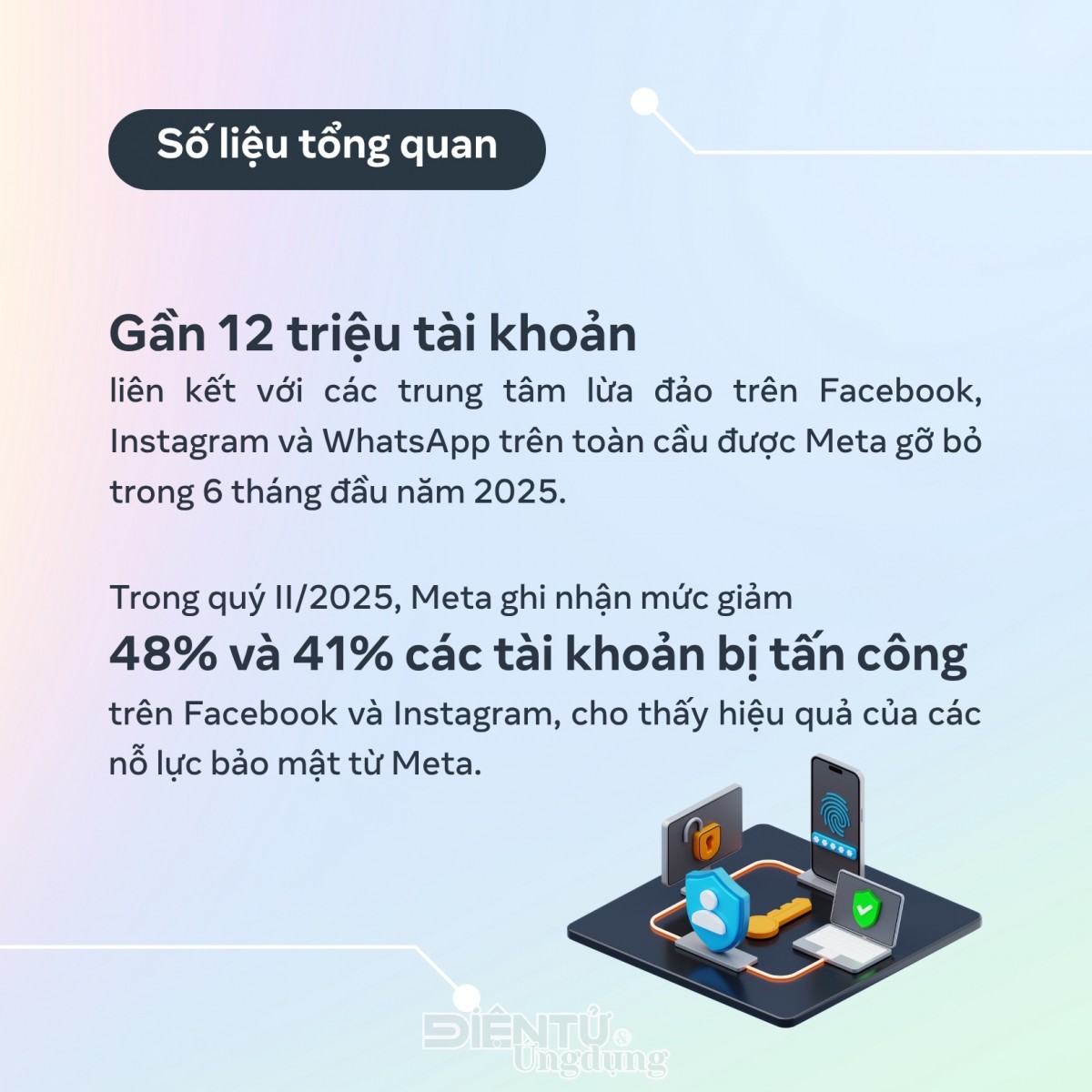 Meta gỡ bỏ hơn 5 triệu nội dung liên quan đến lừa đảo