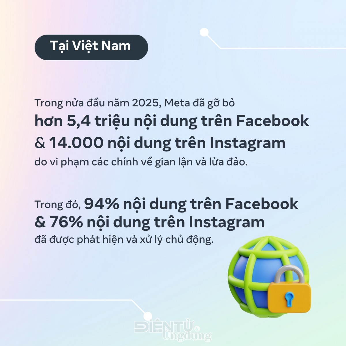Meta gỡ bỏ hơn 5 triệu nội dung liên quan đến lừa đảo