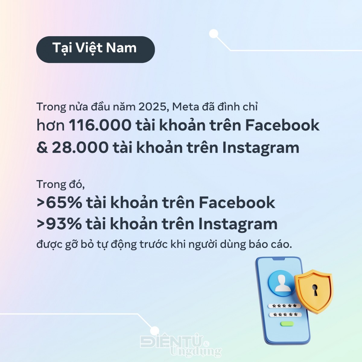 Meta gỡ bỏ hơn 5 triệu nội dung liên quan đến lừa đảo