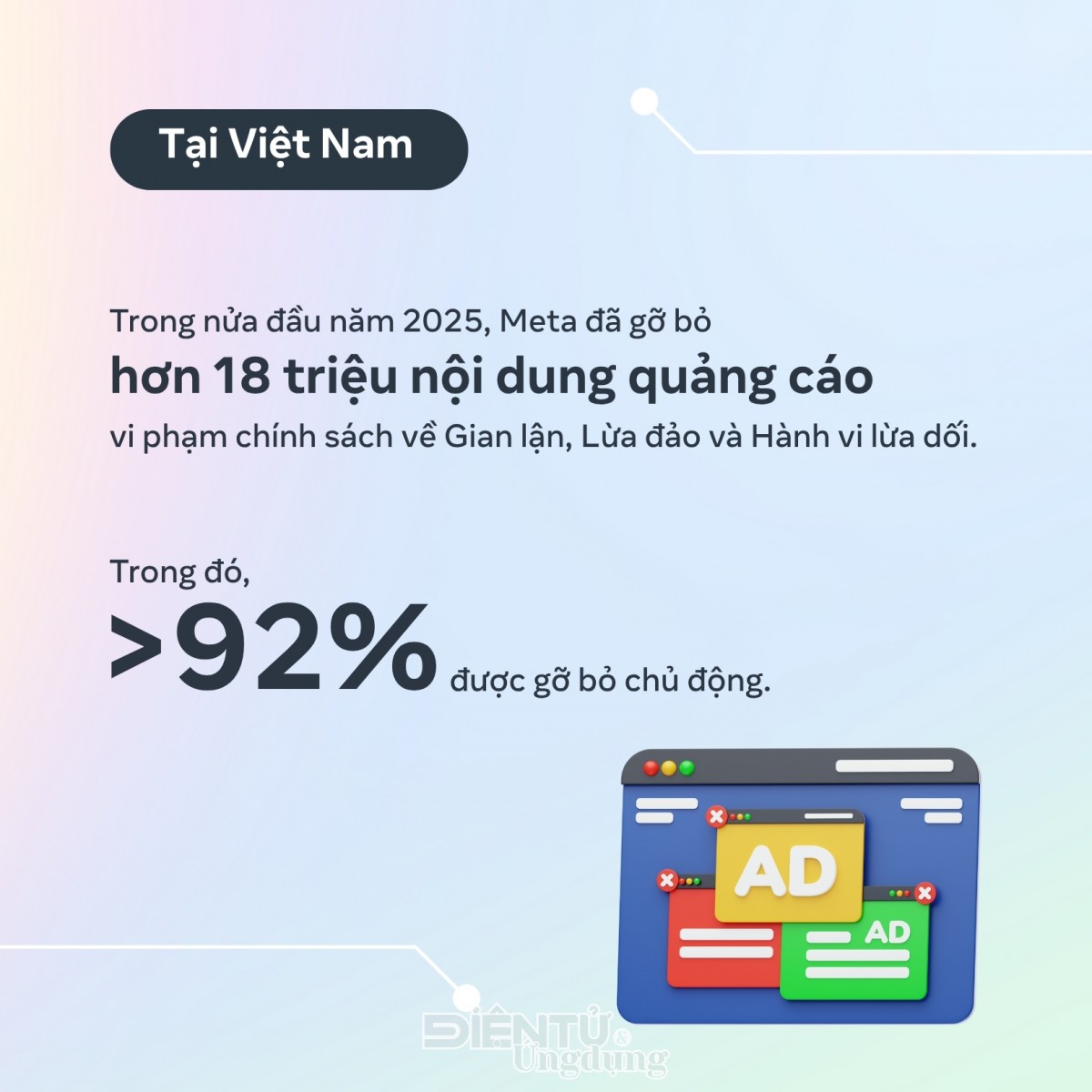 Meta gỡ bỏ hơn 5 triệu nội dung liên quan đến lừa đảo