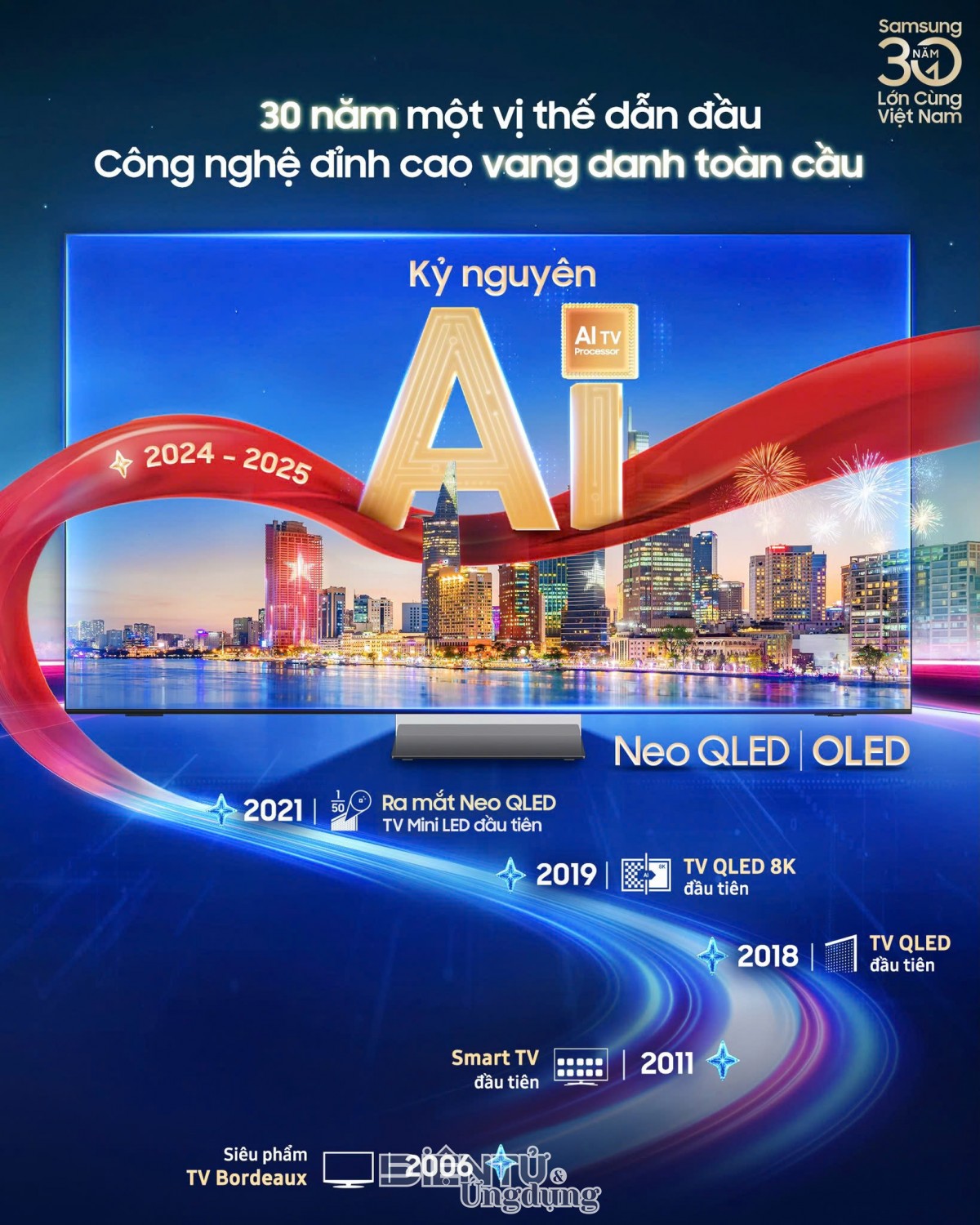 30 năm TV Samsung, một hành trình đáng tự hào