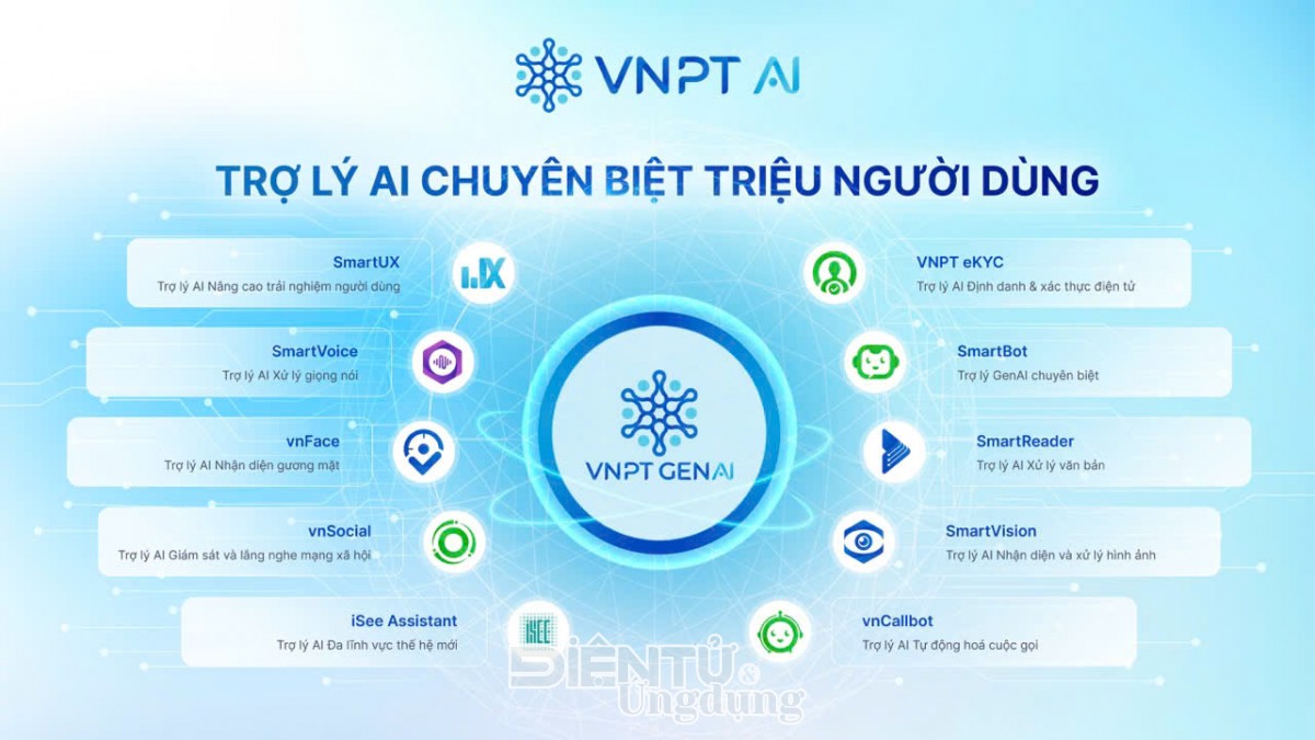 VNPT khởi động cuộc thi “Age of Ainicorns” VNPT khởi động cuộc thi “Age of Ainicorns”