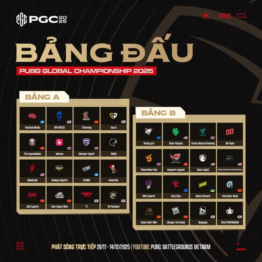 Kết quả bốc thăm chia bảng PUBG Global Championship 2025