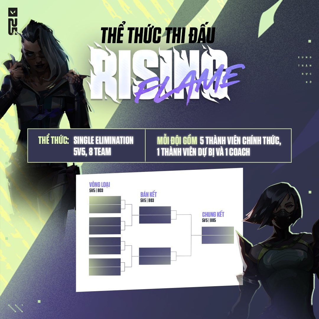 Thể thức thi đấu Rising Flame
