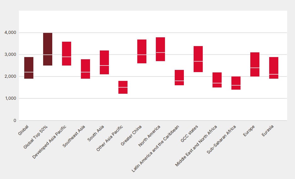 Mạng 6G sẽ thay thế 5G vào năm 2031