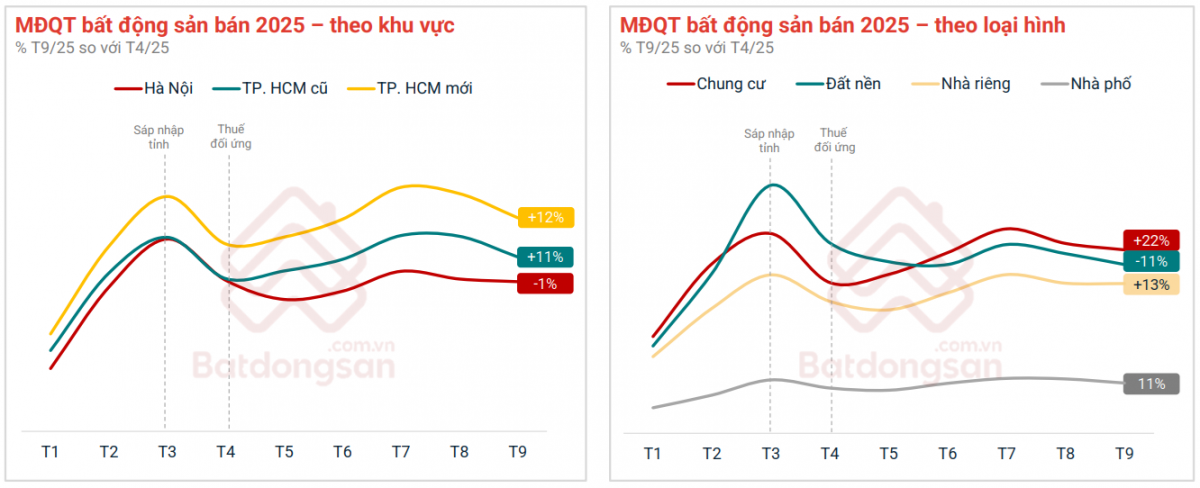 Thị trường bất động sản lấy đà mới, vững nhịp tăng trưởng Thị trường bất động sản lấy đà mới, vững nhịp tăng trưởng