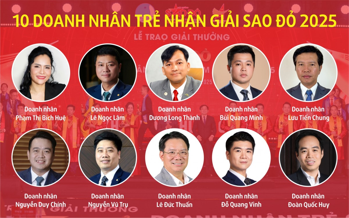 10 doanh nhân trẻ nhận giải Sao Đỏ 2025 quản lý khối tài sản 2,8 triệu tỷ đồng