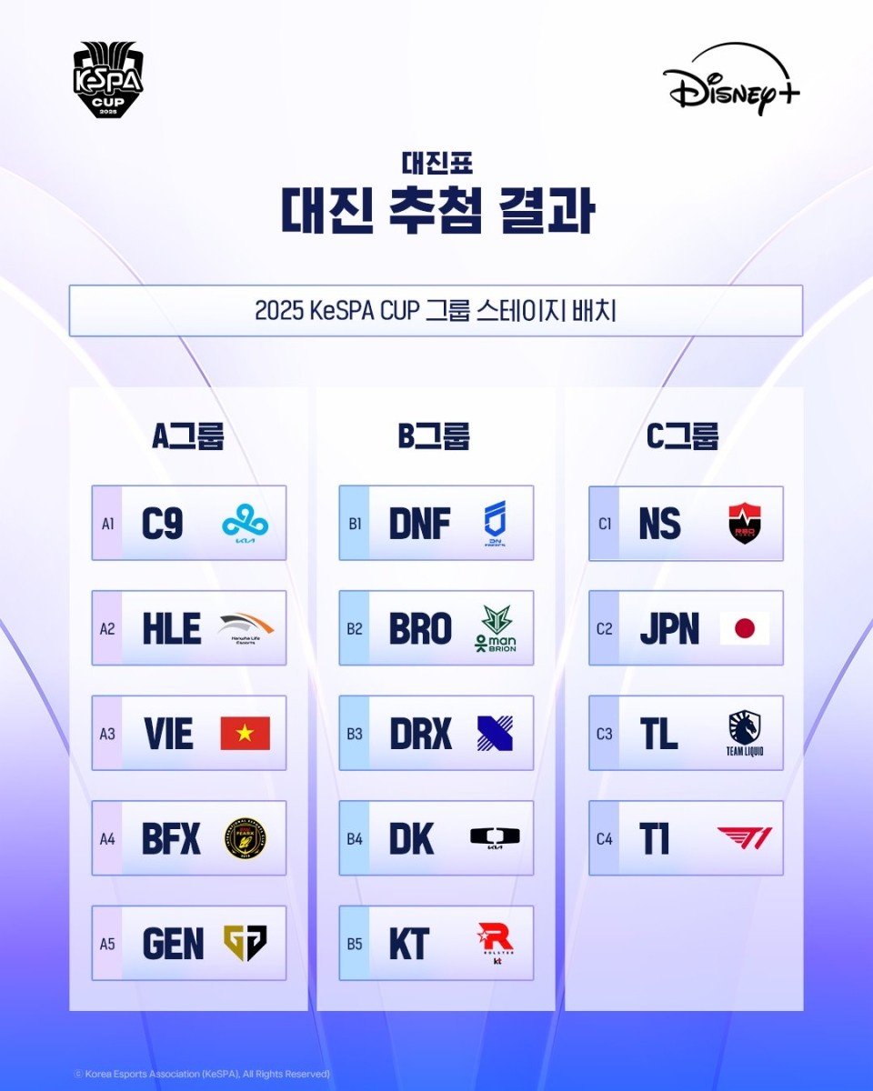 Danh sách các đội tuyển tham gia KeSPA Cup 2025