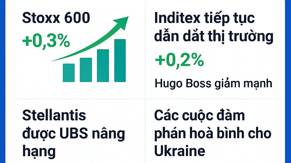 Thị trường chứng khoán châu Âu mở cửa trong sắc xanh sáng thứ Năm