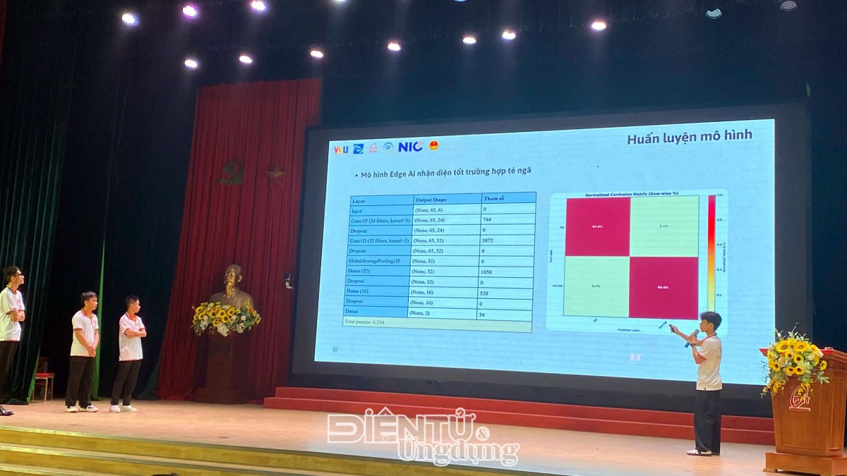 VEDC 2025: Sản phẩm điện tử của sinh viên Việt tiệm cận thị trường