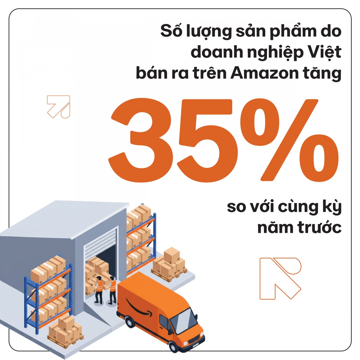 Doanh số sản phẩm có thương hiệu của doanh nghiệp Việt trên Amazon tăng 40%