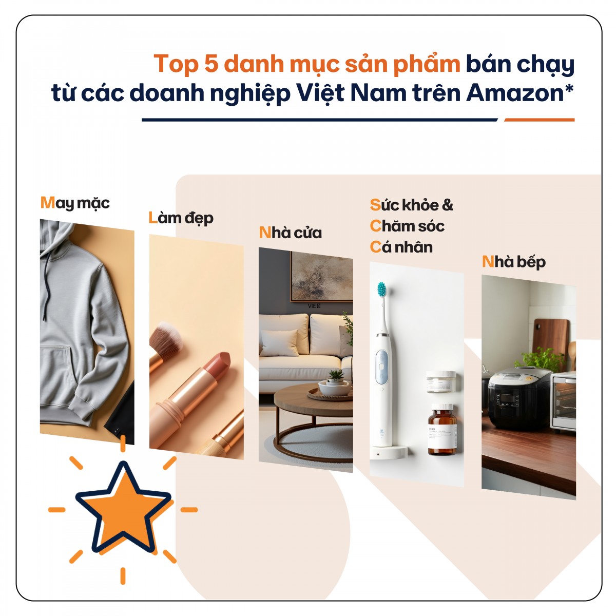 Doanh số sản phẩm có thương hiệu của doanh nghiệp Việt trên Amazon tăng 40%