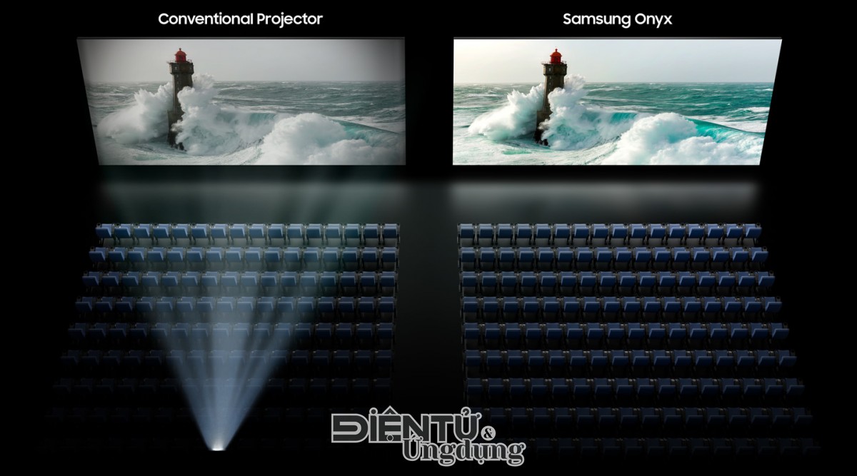 Đã có thể trải nghiệm màn hình Samsung Onyx tại Galaxy CineX Hanoi Centre