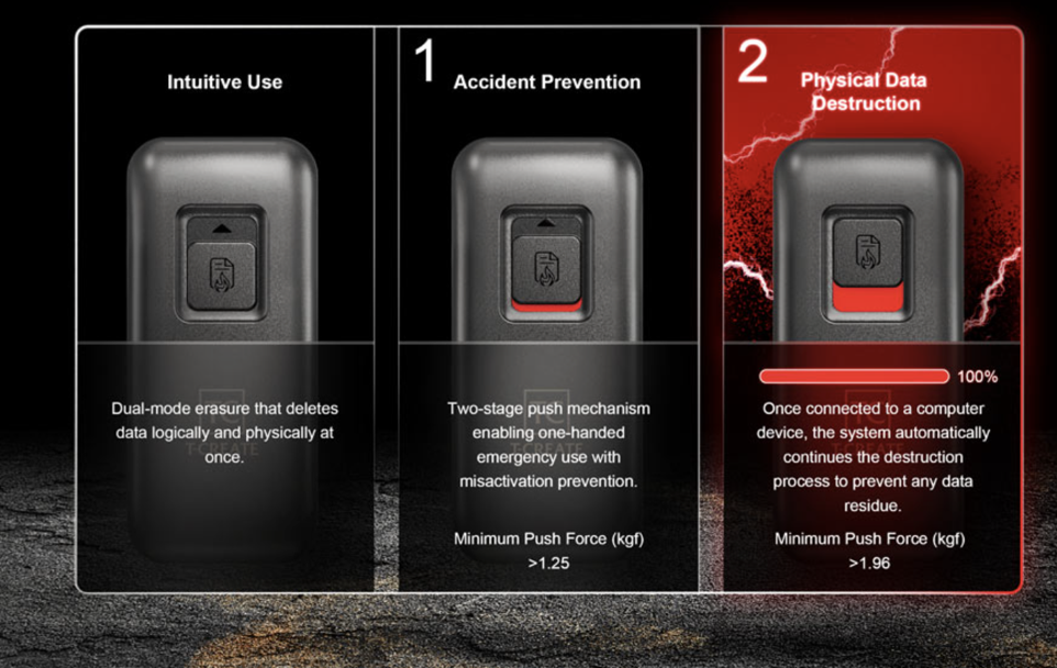 Cơ chế tự hủy của Expert P35S Destroyed External SSD