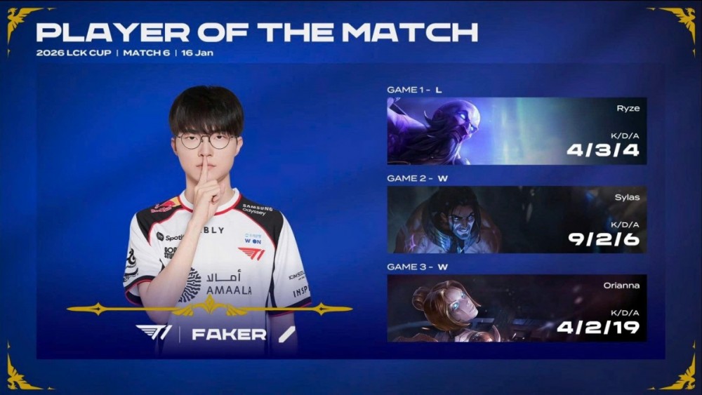 Faker giành danh hiệu Player of the Match