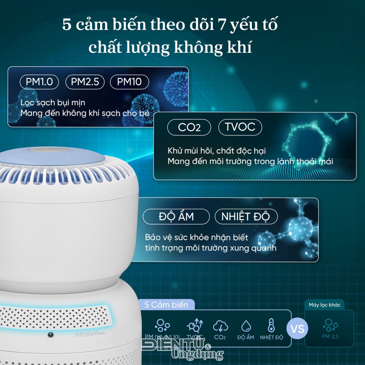 Levoit ra mắt máy lọc không khí dành cho trẻ sơ sinh đầu tiên tại Việt Nam