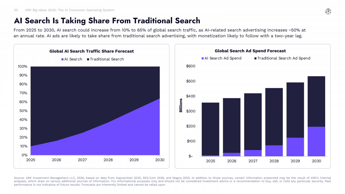 AI, robot, Bitcoin và sinh học thay đổi kinh tế toàn cầu 2026