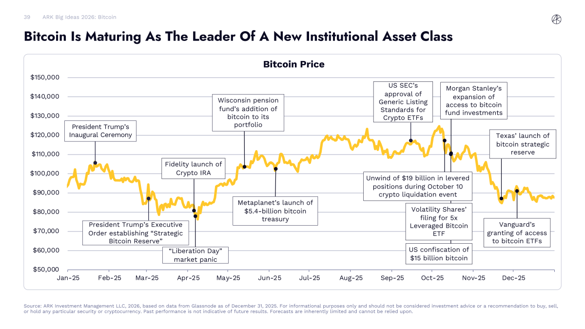 AI, robot, Bitcoin và sinh học thay đổi kinh tế toàn cầu 2026