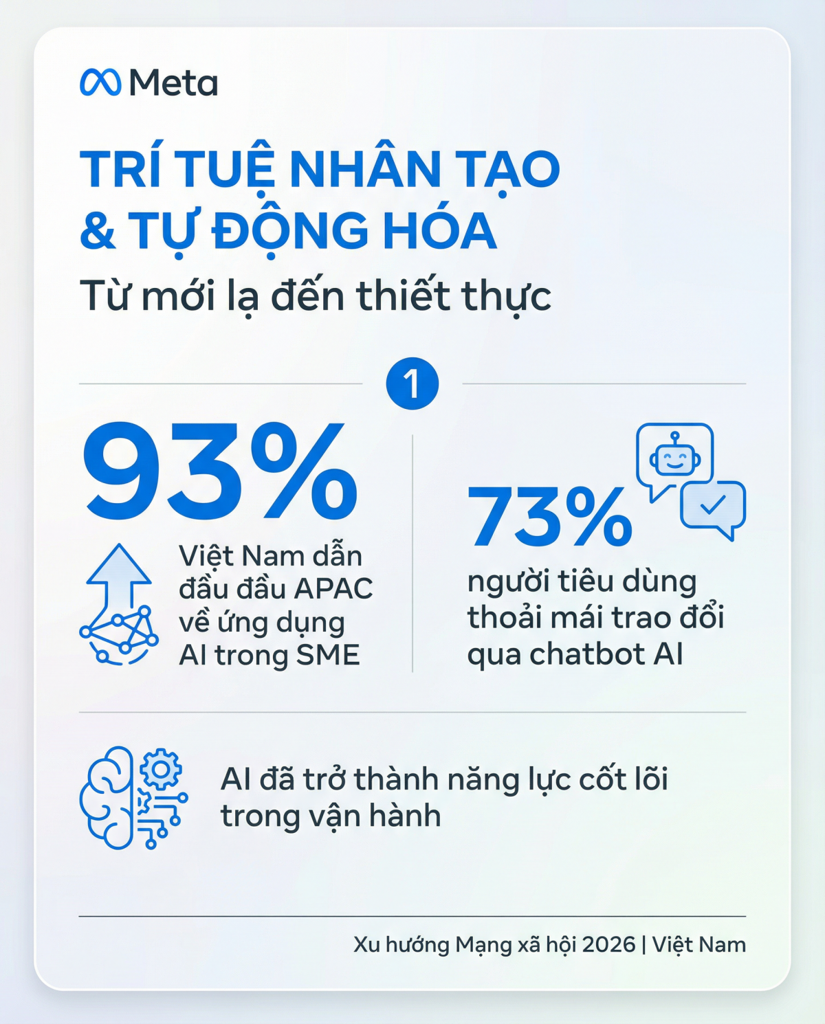 5 xu hướng mạng xã hội dành cho doanh nghiệp Việt trong năm 2026 mà có thể bạn chưa biết 5 xu hướng mạng xã hội dành cho doanh nghiệp Việt trong năm 2026 mà có thể bạn chưa biết