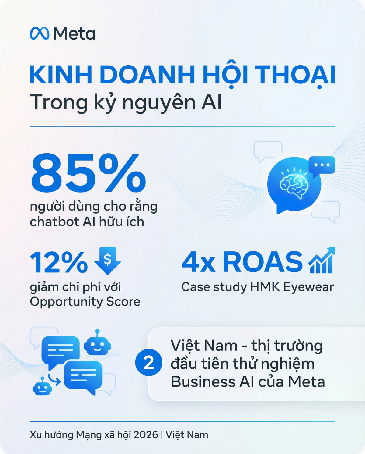5 xu hướng mạng xã hội dành cho doanh nghiệp Việt trong năm 2026 mà có thể bạn chưa biết 5 xu hướng mạng xã hội dành cho doanh nghiệp Việt trong năm 2026 mà có thể bạn chưa biết