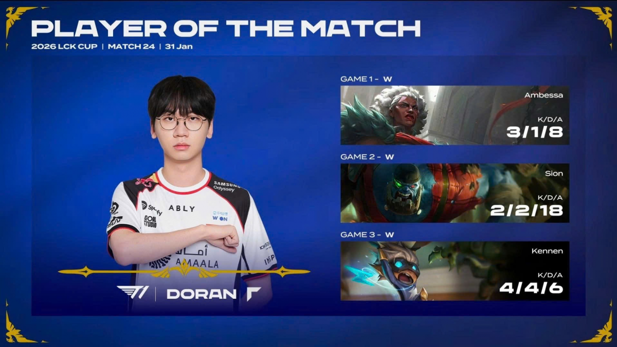  Tuyển thủ đường trên Doran của T1 dành POM 