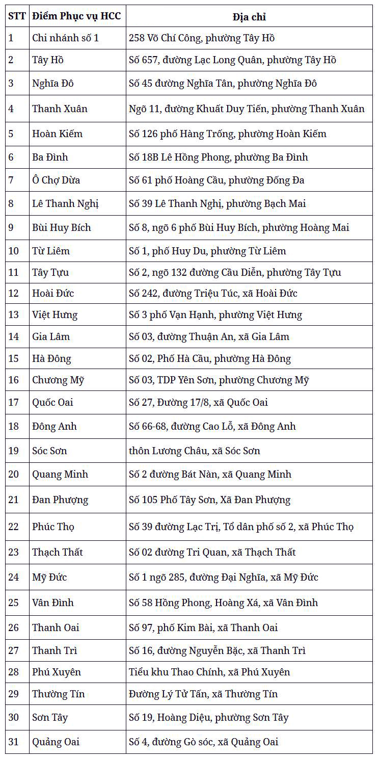 Các điểm phục vụ hành chính công tiếp nhận thủ tục thuế tại Hà Nội- Ảnh 2.