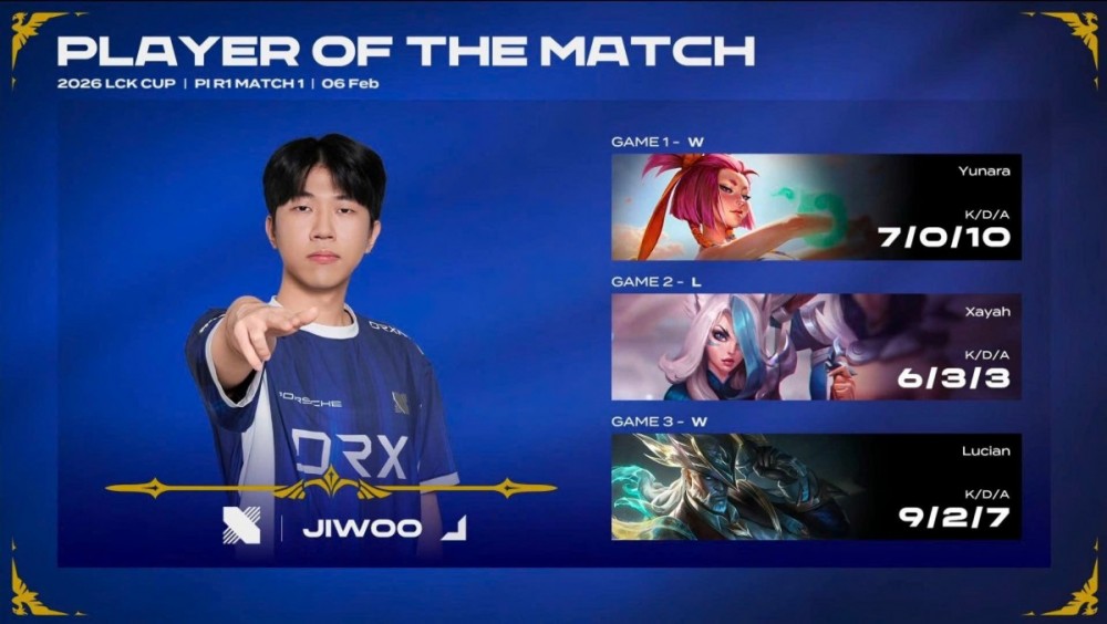 Tuyển thủ . Nguồn: LCK 