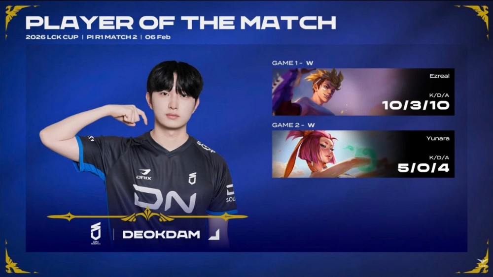 Á quân Chung kết thế giới KT Rolster bị loại cùng Hanjin BRION tại LCK Cup 2026