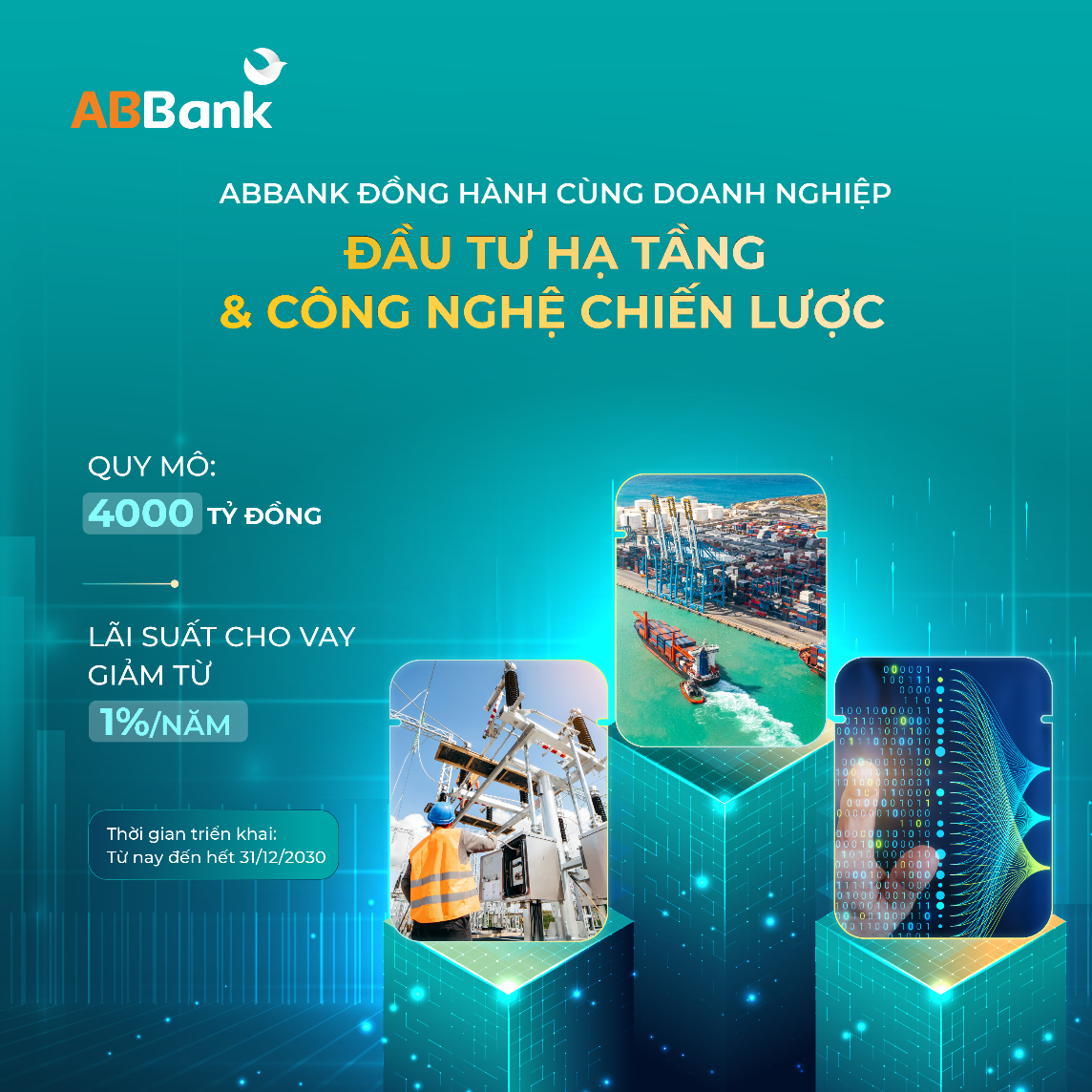 ABBank triển khai gói tín dụng 4.000 tỷ đồng ưu đãi cho doanh nghiệp đầu tư hạ tầng và công nghệ chiến lược ABBank triển khai gói tín dụng 4.000 tỷ đồng ưu đãi cho doanh nghiệp đầu tư hạ tầng và công nghệ chiến lược