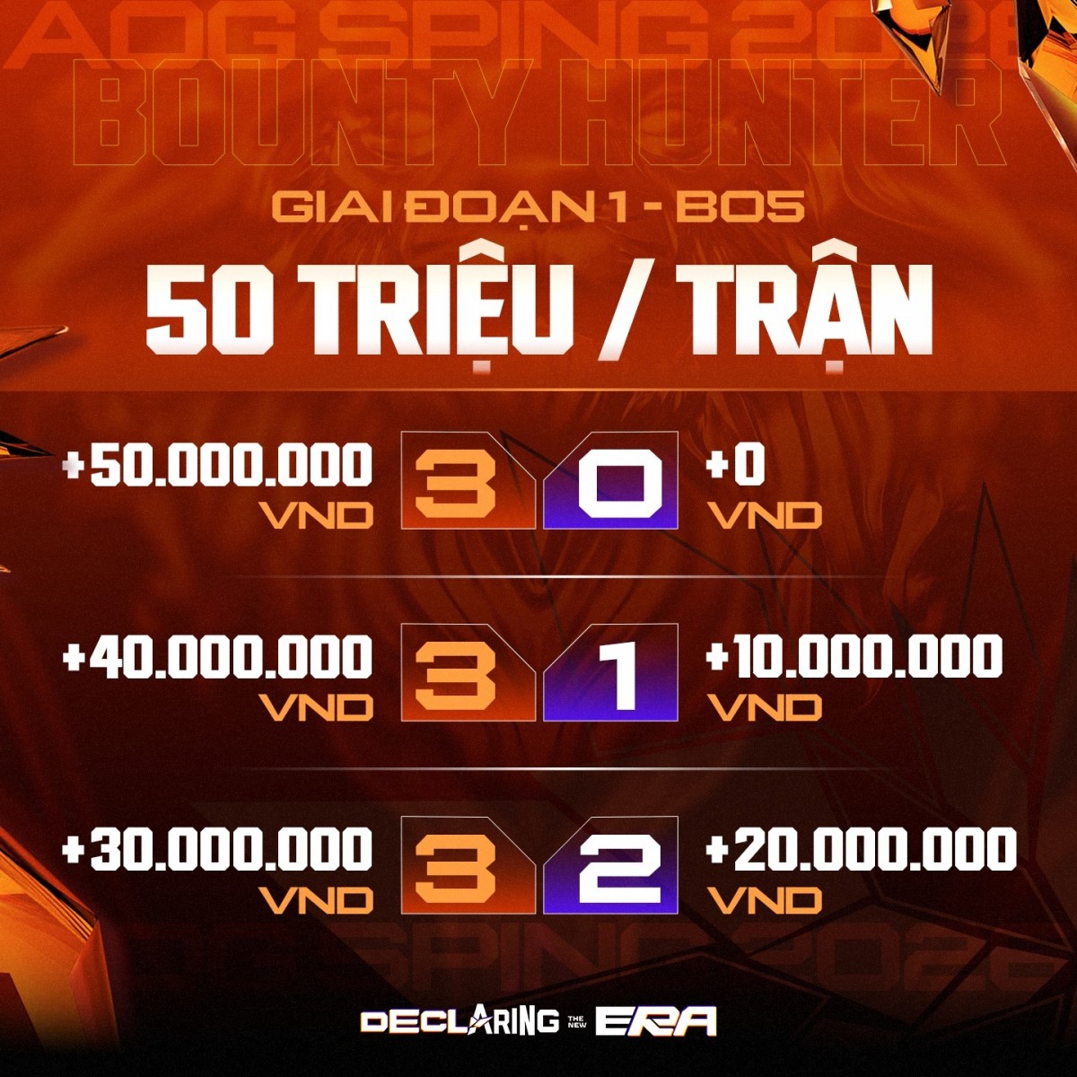 Cơ chế thưởng giai đoạn 1 của giải đấu Đấu Trường Danh Vọng Mùa Xuân 2026. Nguồn ảnh: BTC Cơ chế thưởng giai đoạn 1 của giải đấu Đấu Trường Danh Vọng Mùa Xuân 2026. Nguồn ảnh: BTC