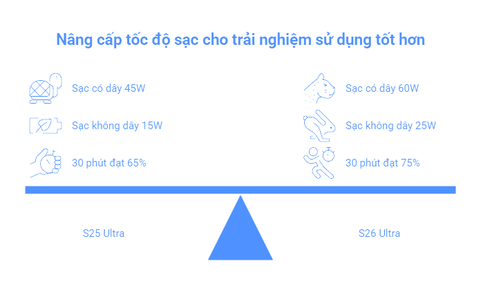 Galaxy S26 Ultra hay S25 Ultra - 6 câu hỏi thực tế giúp bạn quyết định trước khi xuống tiền Galaxy S26 Ultra hay S25 Ultra - 6 câu hỏi thực tế giúp bạn quyết định trước khi xuống tiền