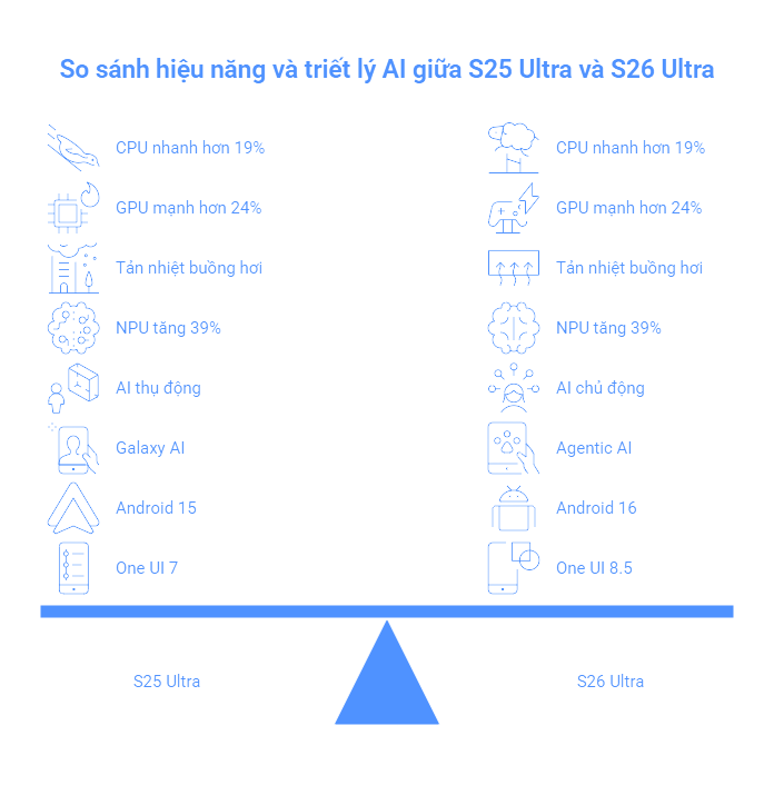 Galaxy S26 Ultra hay S25 Ultra - 6 câu hỏi thực tế giúp bạn quyết định trước khi xuống tiền Galaxy S26 Ultra hay S25 Ultra - 6 câu hỏi thực tế giúp bạn quyết định trước khi xuống tiền