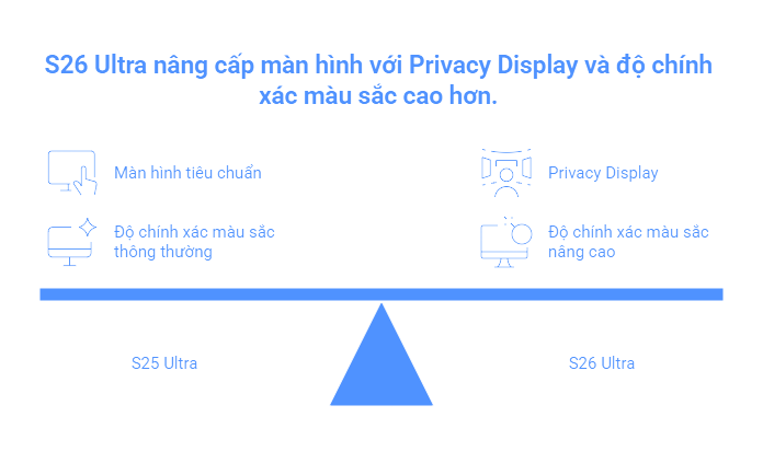 Galaxy S26 Ultra hay S25 Ultra - 6 câu hỏi thực tế giúp bạn quyết định trước khi xuống tiền Galaxy S26 Ultra hay S25 Ultra - 6 câu hỏi thực tế giúp bạn quyết định trước khi xuống tiền