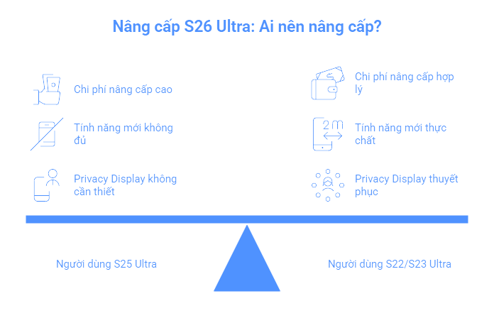 Galaxy S26 Ultra hay S25 Ultra - 6 câu hỏi thực tế giúp bạn quyết định trước khi xuống tiền Galaxy S26 Ultra hay S25 Ultra - 6 câu hỏi thực tế giúp bạn quyết định trước khi xuống tiền