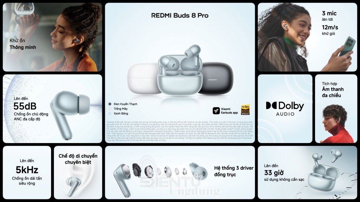 REDMI Buds 8 Pro REDMI Buds 8 Pro