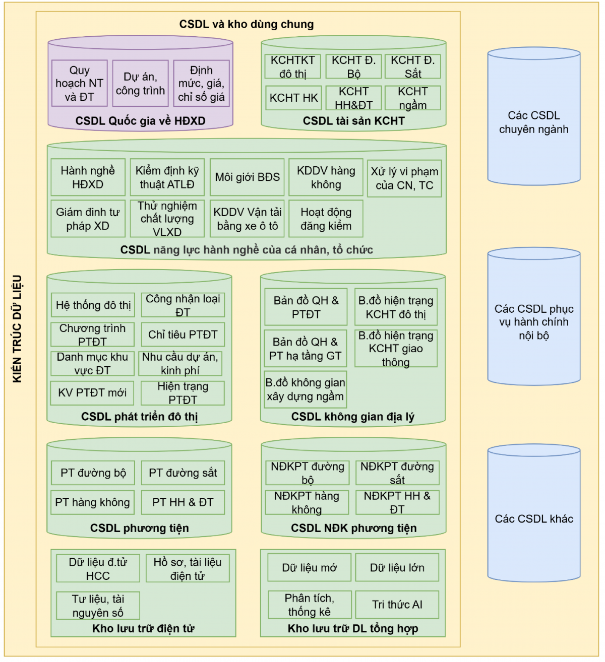 Bộ Xây dựng công bố khung kiến trúc số phiên bản 4.0, đặt mục tiêu chuyển đổi số toàn diện đến 2030