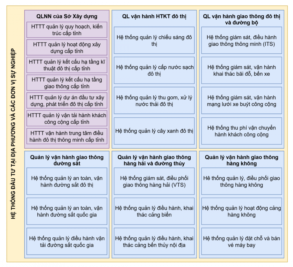 Bộ Xây dựng công bố khung kiến trúc số phiên bản 4.0, đặt mục tiêu chuyển đổi số toàn diện đến 2030