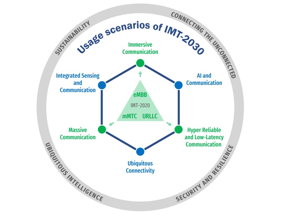 Khát vọng 6G và cách thức tiếp cận công nghệ 6G
