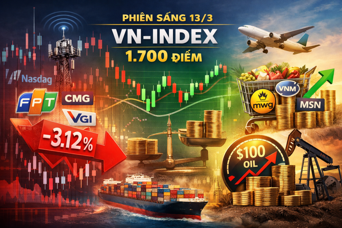 VN-Index giằng co quanh mốc 1.700 điểm, cổ phiếu công nghệ điều chỉnh, tiêu dùng hút dòng tiền ngoại